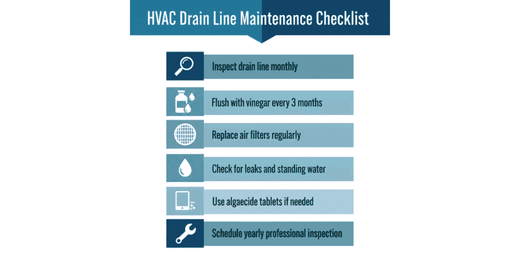 How Often Should You Clean Your HVAC Condensate Drain Line?